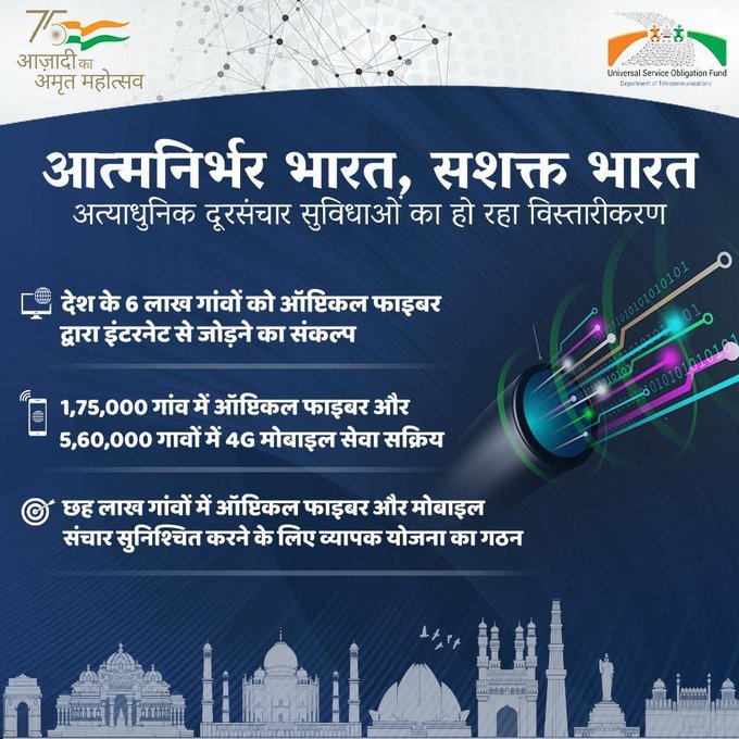Optical fiber connectivity for 6 lakh gram panchayats